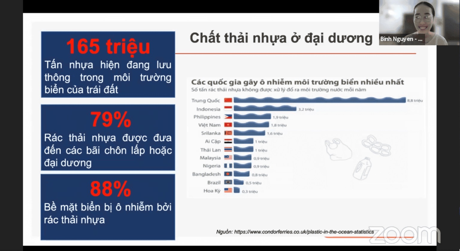 Chương trình tập huấn: Truyền thông vận động chính sách về nhựa - ảnh hưởng đến sức khỏe.