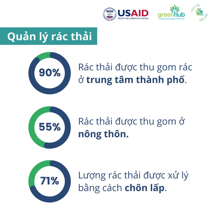 Hiện trạng quản lý rác thải nhựa tại Việt Nam