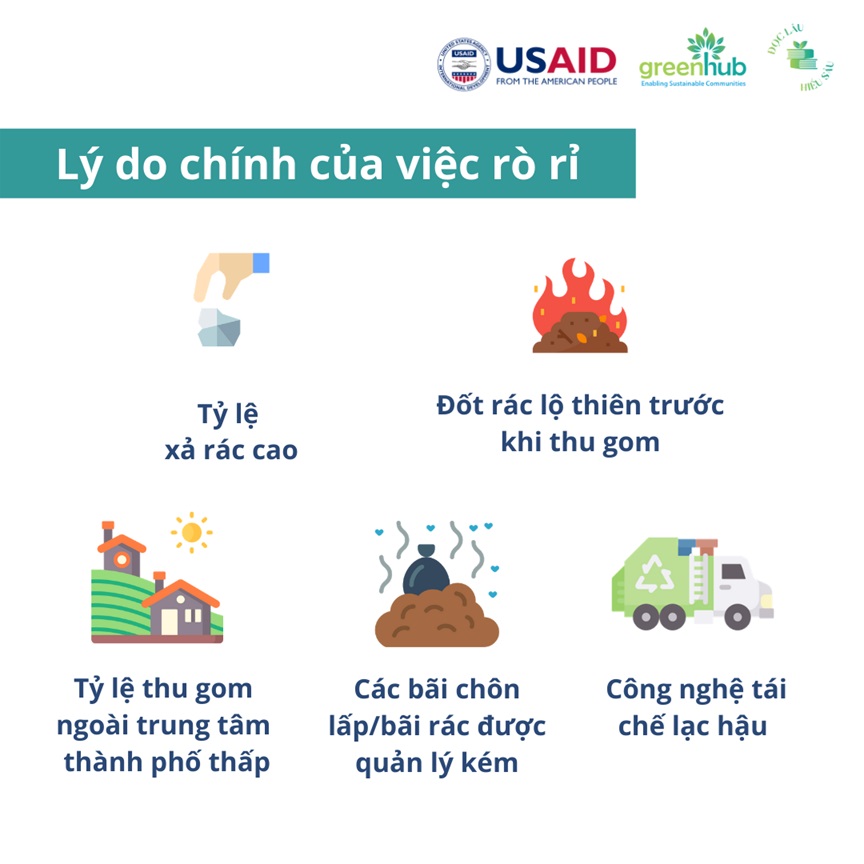 Hiện trạng quản lý rác thải nhựa tại Việt Nam