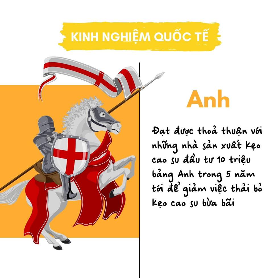 Phương pháp giải quyết của Anh
