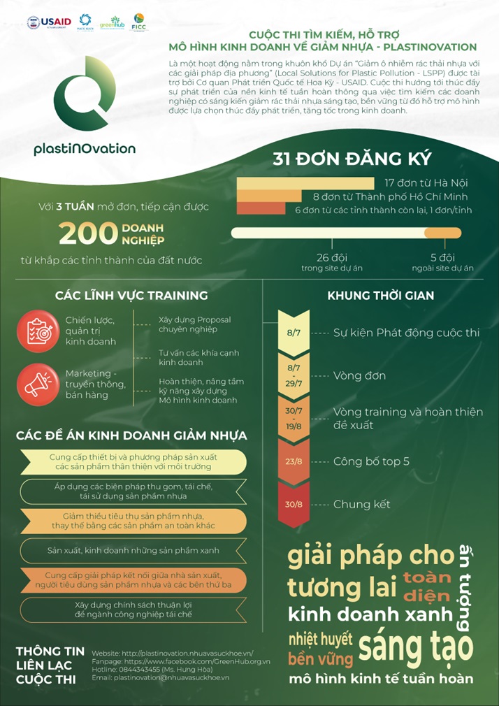 PlastiNOvation và những dấu mốc đáng tự hào