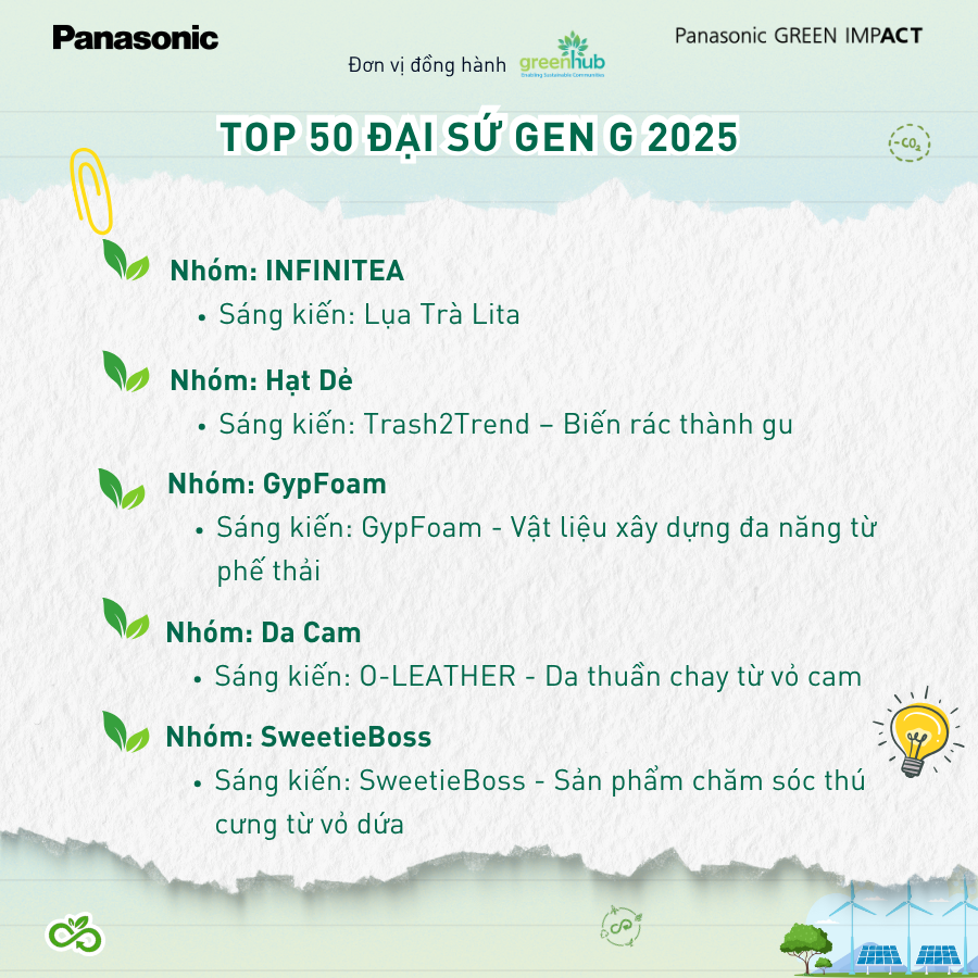 TOP 50 OUTSTANDING INITIATIVES – GEN G AMBASSADOR 2025