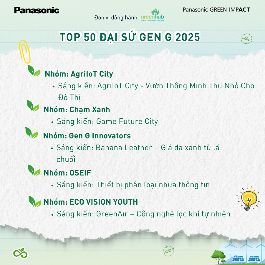 TOP 50 OUTSTANDING INITIATIVES – GEN G AMBASSADOR 2025