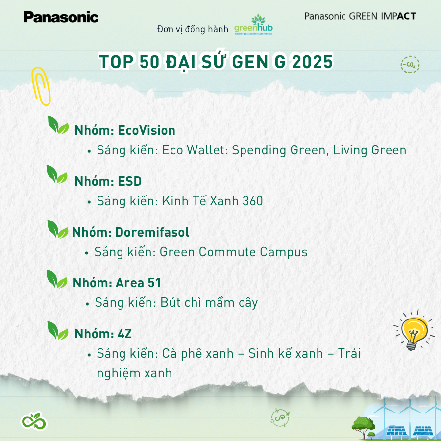 TOP 50 OUTSTANDING INITIATIVES – GEN G AMBASSADOR 2025