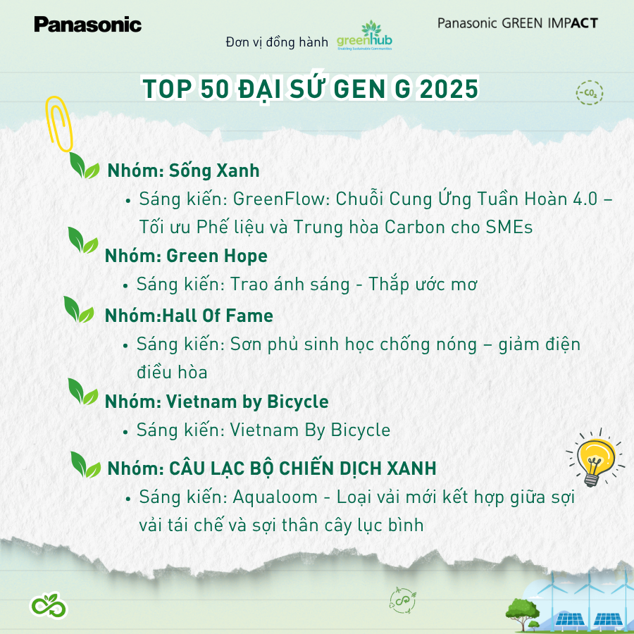 TOP 50 OUTSTANDING INITIATIVES – GEN G AMBASSADOR 2025