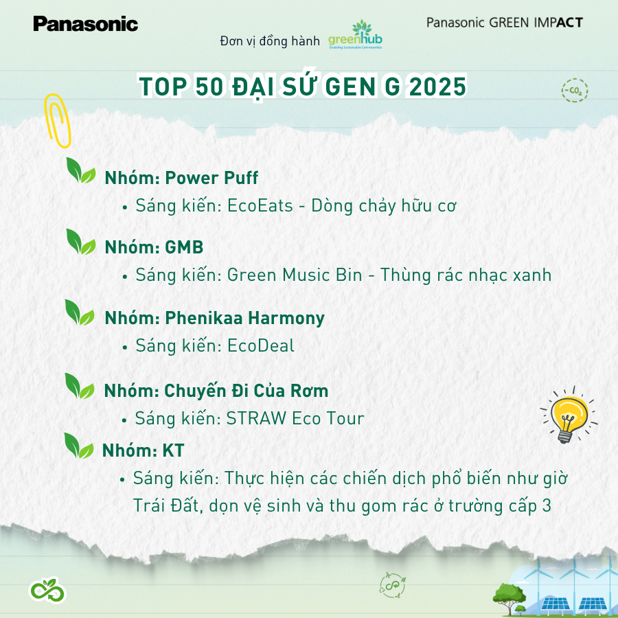 TOP 50 OUTSTANDING INITIATIVES – GEN G AMBASSADOR 2025