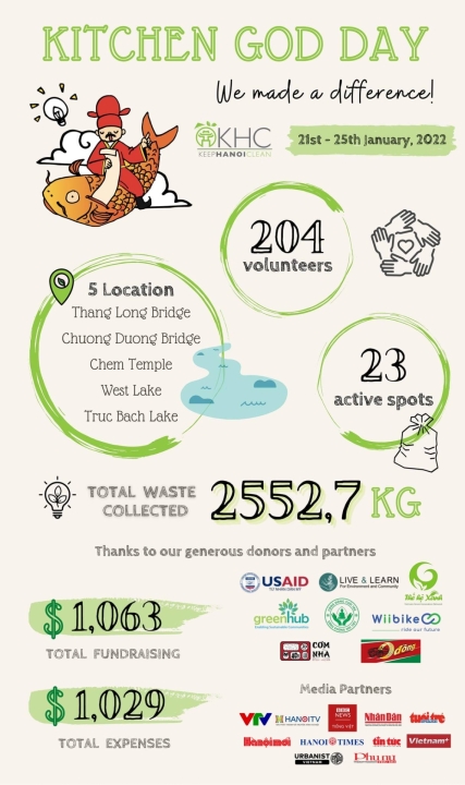 Kitchen God Day 2022 - Act For Change