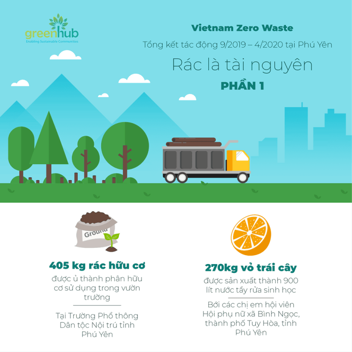 Vietnam Zero Waste – Rác là tài nguyên - Phần 1
