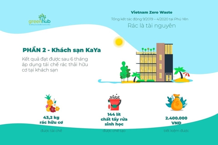 Vietnam Zero Waste – Rác là tài nguyên – Phần 2