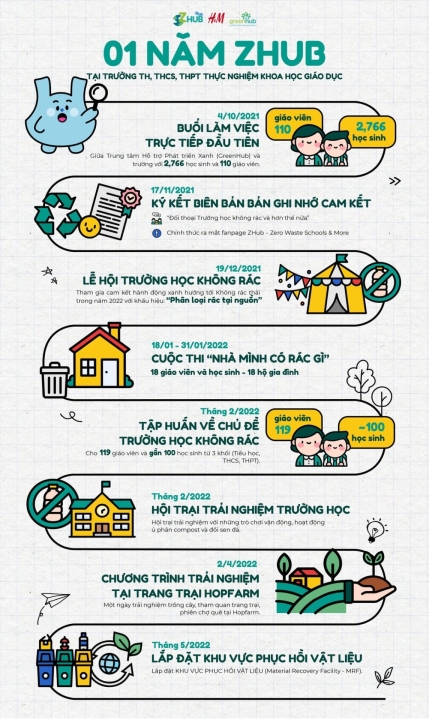 Kỷ niệm một năm xây dựng 