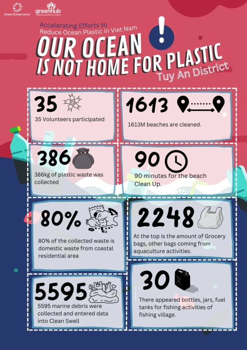 Câu chuyện sống chung với biển