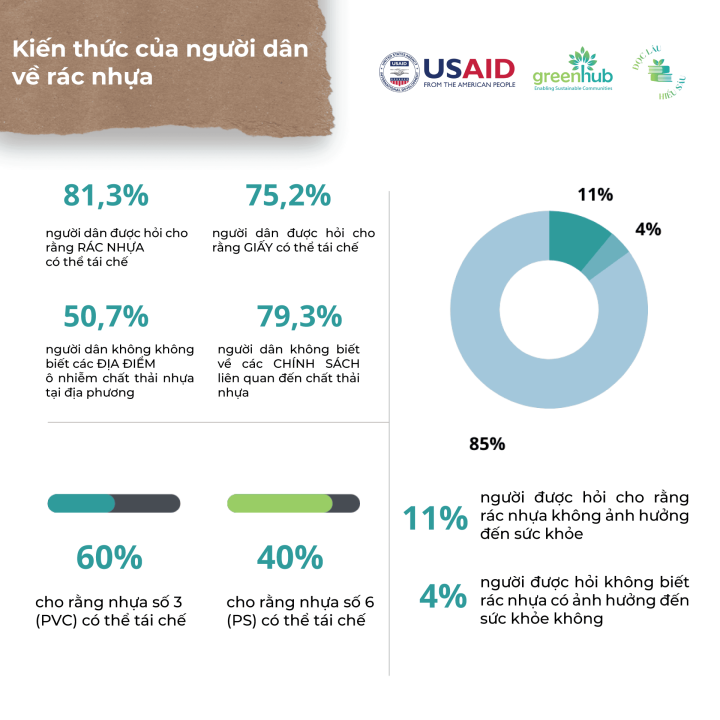 Chúng ta có thật sự hiểu được rác thải nhựa?