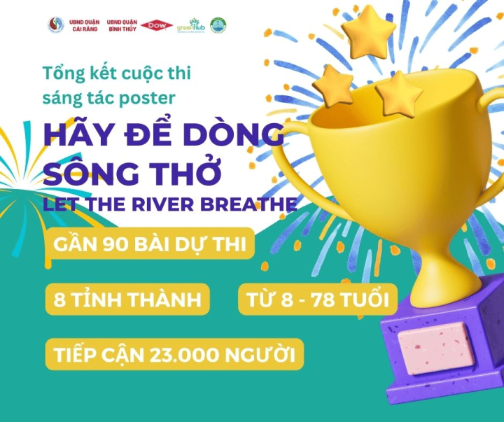 Thông báo kết quả cuộc thi Thiết kế Poster 