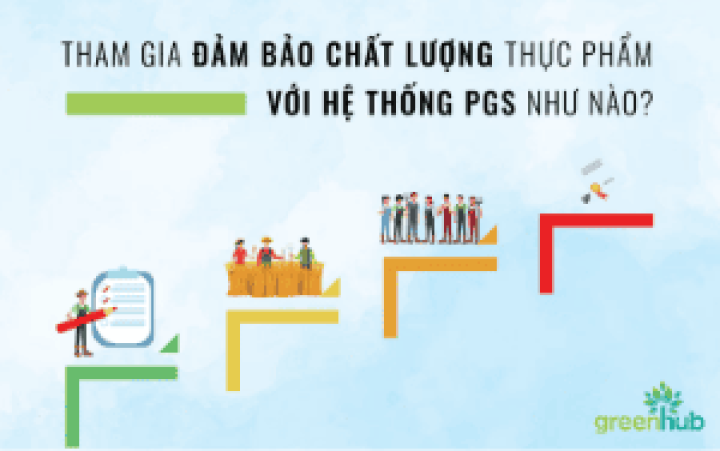 Tham gia đảm bảo chất lượng thực phẩm với Hệ thống PGS như nào?