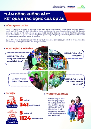 KẾT QUẢ DỰ ÁN 