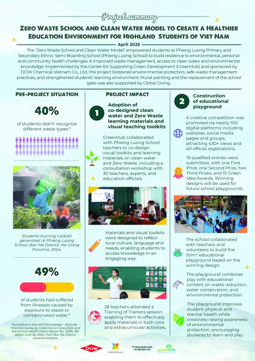 Zero Waste School and Clean Water Model – Project Summary