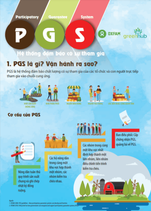 Participatory Guarantee System (PGS) introduction
