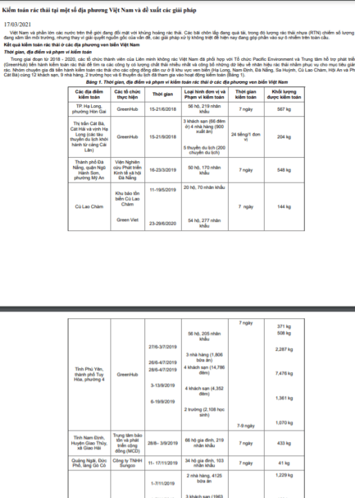KTrT in some localities in Vietnam & propose solutions