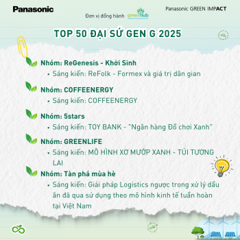 TOP 50 OUTSTANDING INITIATIVES – GEN G AMBASSADOR 2025