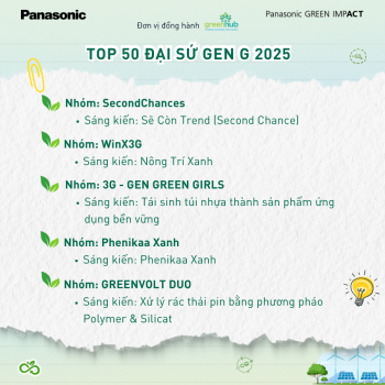 TOP 50 OUTSTANDING INITIATIVES – GEN G AMBASSADOR 2025