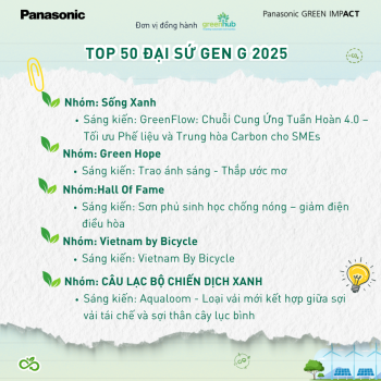 TOP 50 OUTSTANDING INITIATIVES – GEN G AMBASSADOR 2025