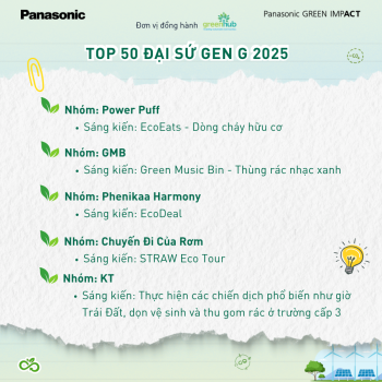 TOP 50 OUTSTANDING INITIATIVES – GEN G AMBASSADOR 2025