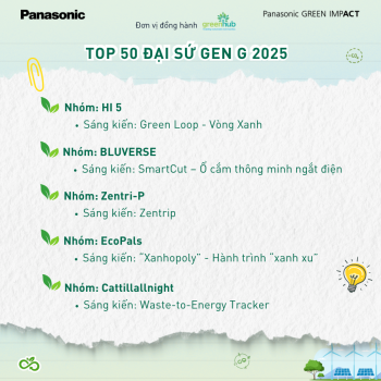 TOP 50 OUTSTANDING INITIATIVES – GEN G AMBASSADOR 2025