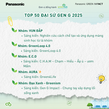 TOP 50 OUTSTANDING INITIATIVES – GEN G AMBASSADOR 2025