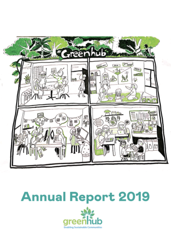 Báo cáo thường niên 2019