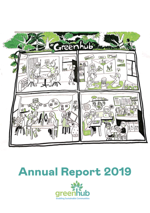 Báo cáo thường niên 2019